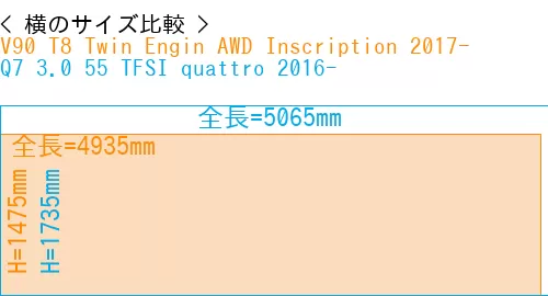 #V90 T8 Twin Engin AWD Inscription 2017- + Q7 3.0 55 TFSI quattro 2016-